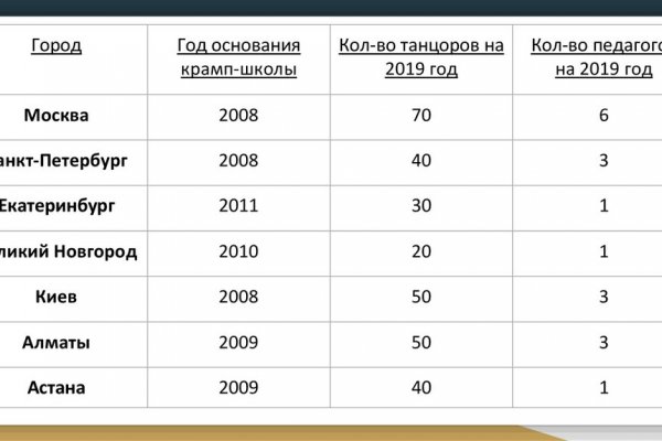 Почему не работает кракен