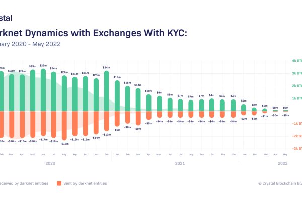 Что продает маркетплейс кракен