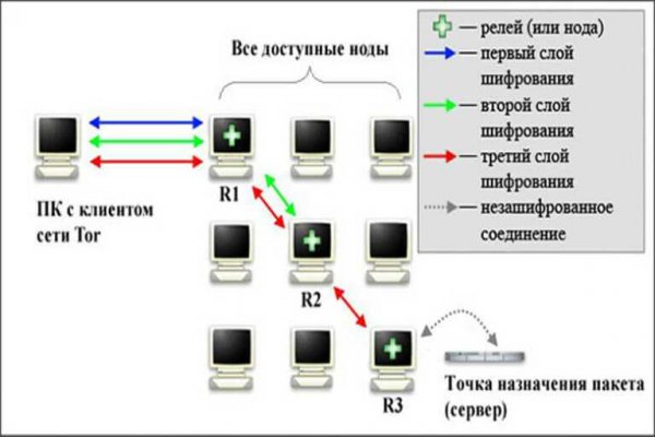 Кракен сайт kr2web in